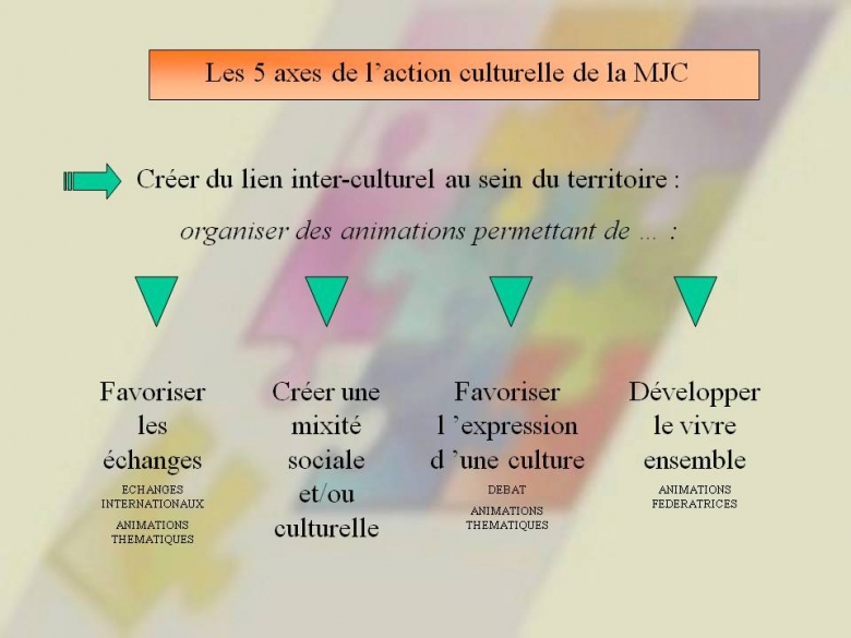 Notre projet culturel  MJC Monistrol